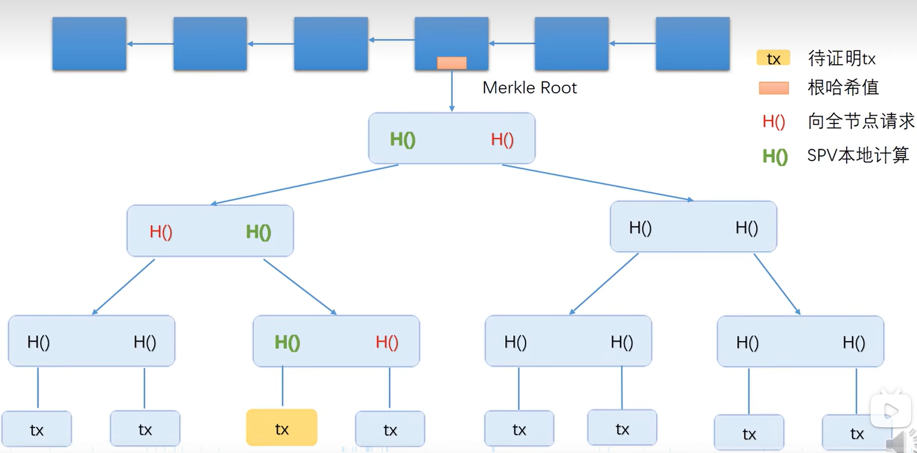 merkel_tree