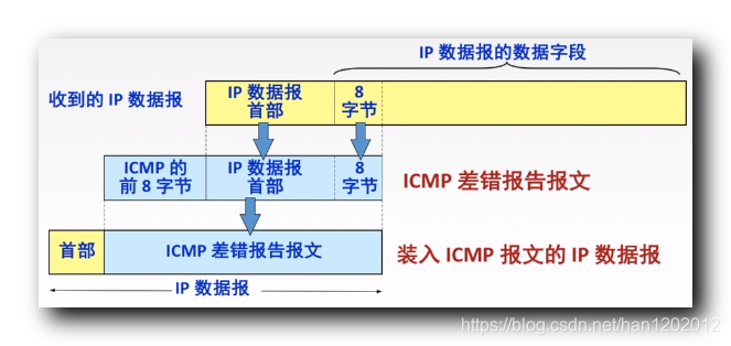 报文格式